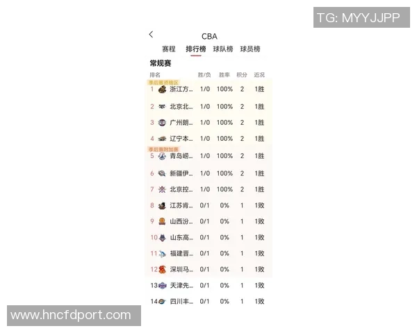 广州篮球队实力大变革引发热议球迷期待新赛季的精彩表现